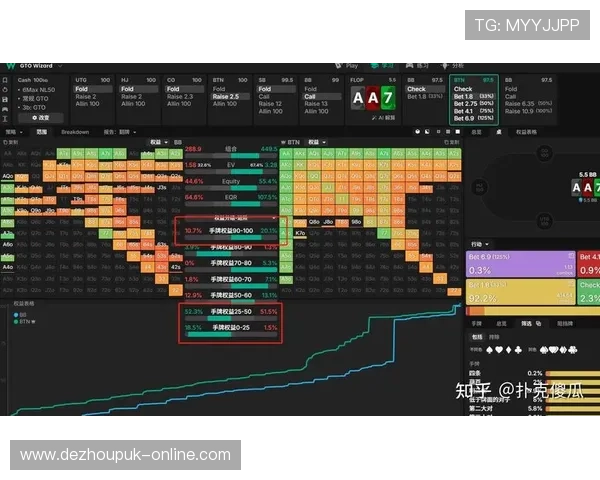 德州扑克详细规则:理解每个阶段的操作与策略要点